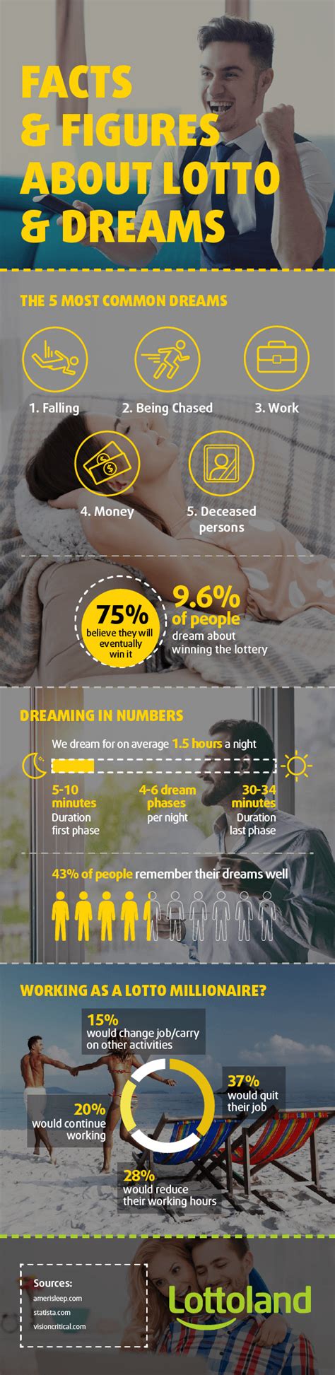dream lottery numbers|Dreaming of Numbers: Meaning for the Lottery .